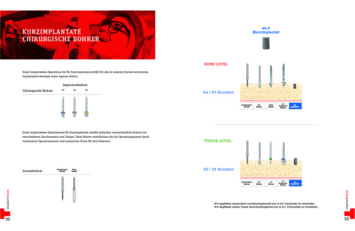 Swiss implant
